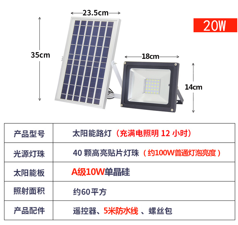 太陽能led投光燈遙控照明壁燈|太陽能壁燈-河南蘇亞新能源科技有限公司